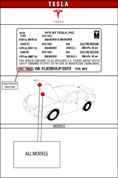 Poziție-cod de culoare-Tesla
